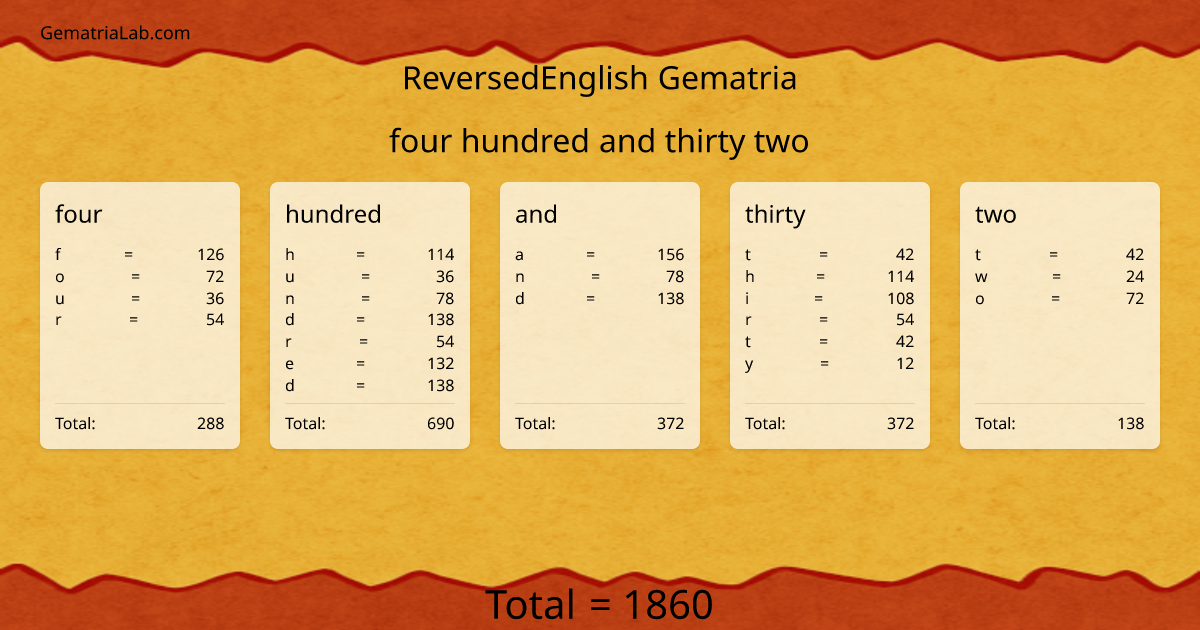 four hundred and thirty two in reversedEnglish Gematria